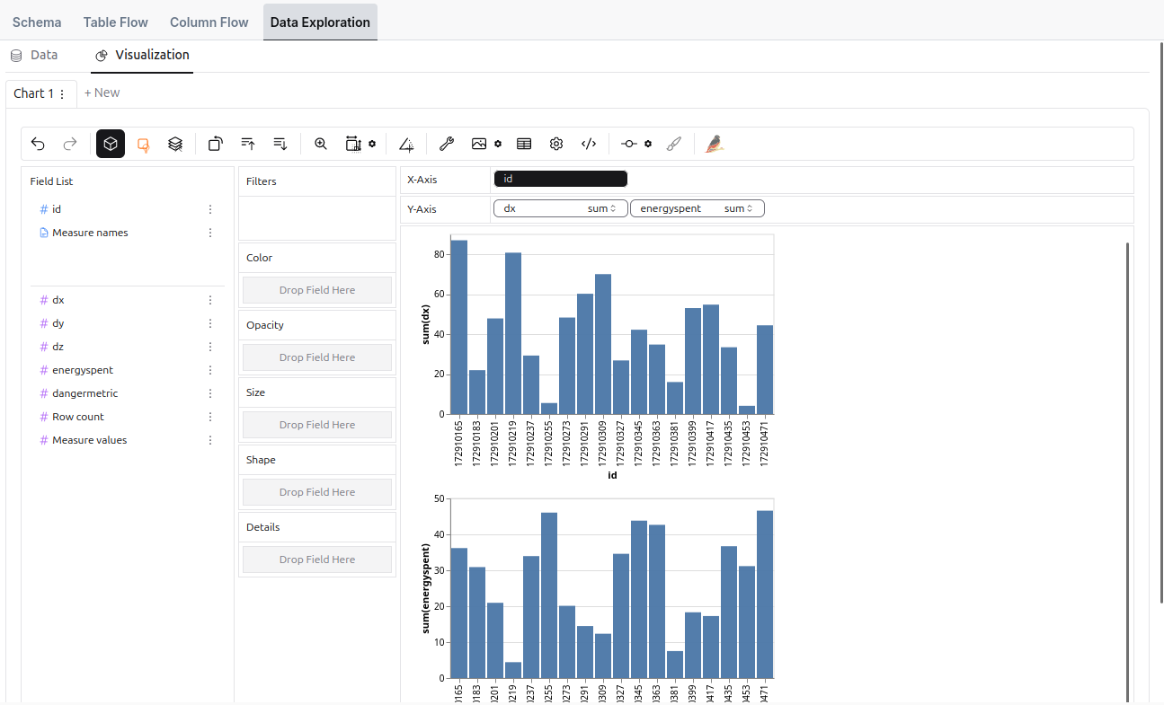 Ilum Table Explorer with chart builder and column-level statistics for lakehouse tables